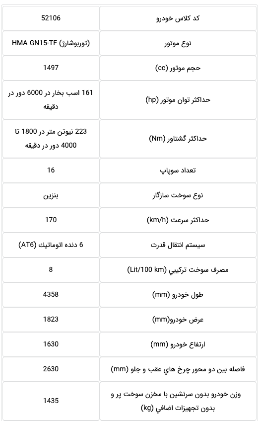 هایما S5 توربو پلاس با گیربکس جدید وارد بازار خواهد شد